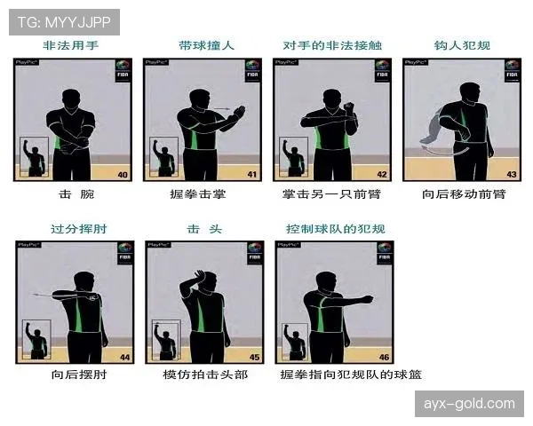 推人犯规是什么规则？篮球比赛中如何判罚推人犯规？