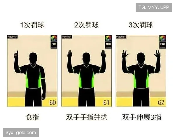 犯规种类与判罚要点：直接、间接和严重犯规的区别