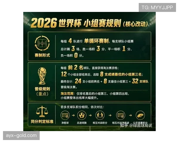 2026世界杯48队赛制下小组赛容错率高吗