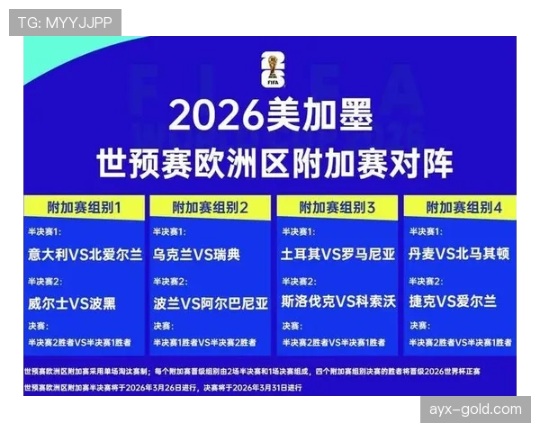 2026世界杯开幕战赛前最值得关注的数据是什么