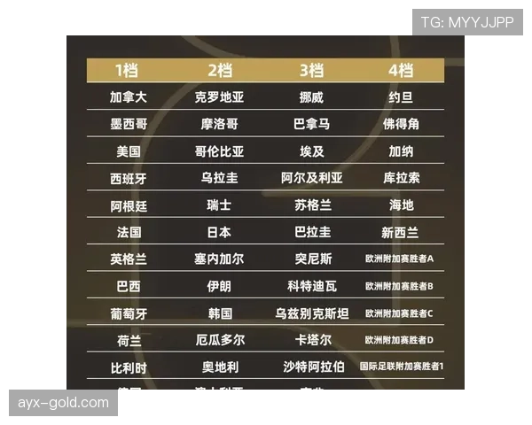 2026世界杯A组最终晋级球队预测分析