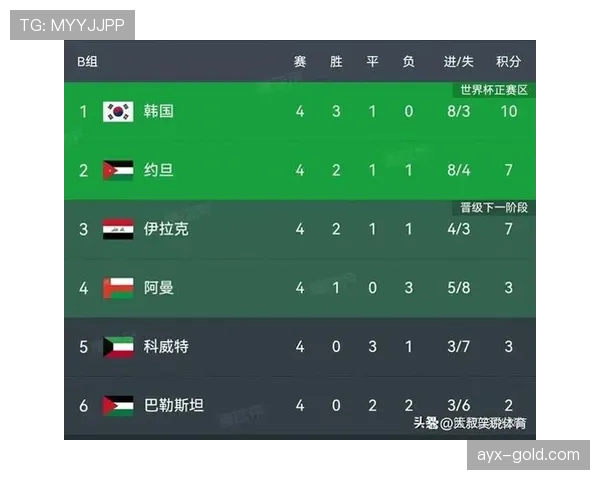 伊拉克2026世界杯预选赛赛程分析及出线前景预测